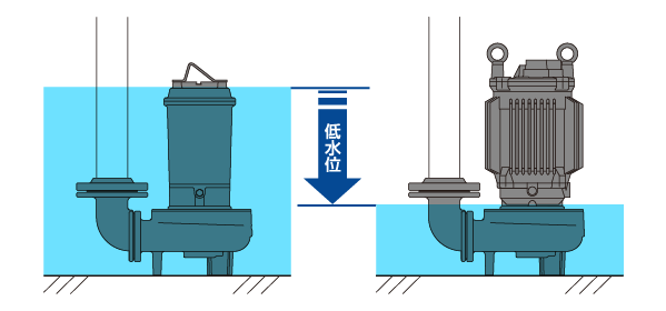 低水位運転