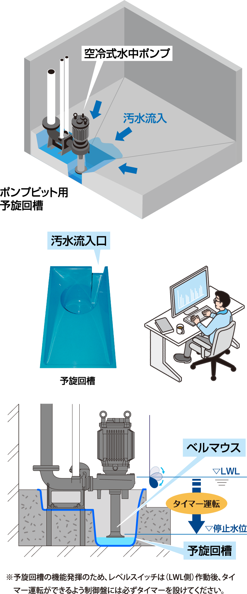 釜場の最適化