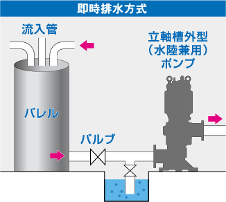 新明和のもうひとつのご提案