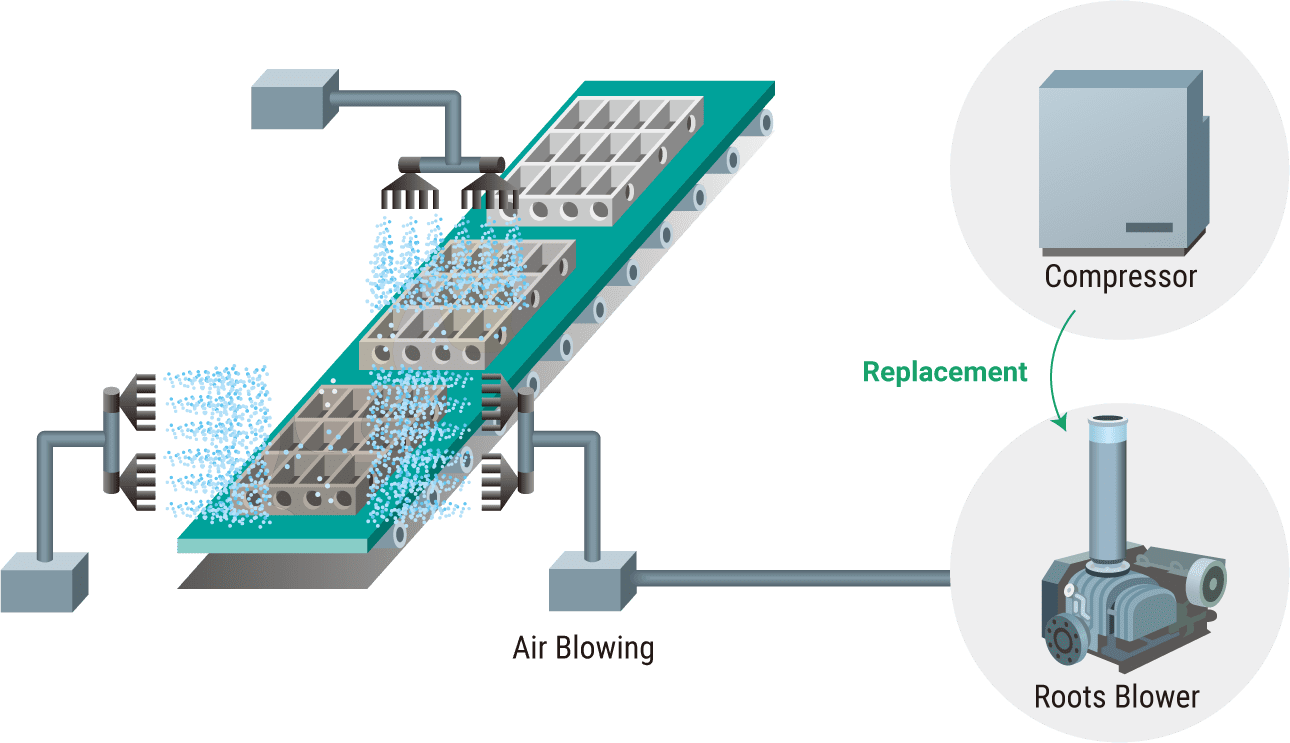 Illustration: Energy Saving Proposal by Switching to Roots Blowers