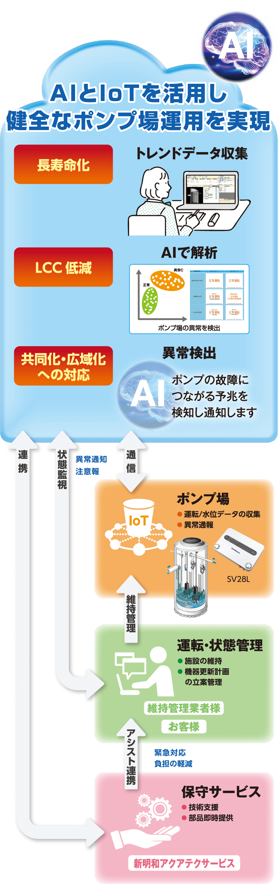 マンポネット®（クラウド） サービス要項