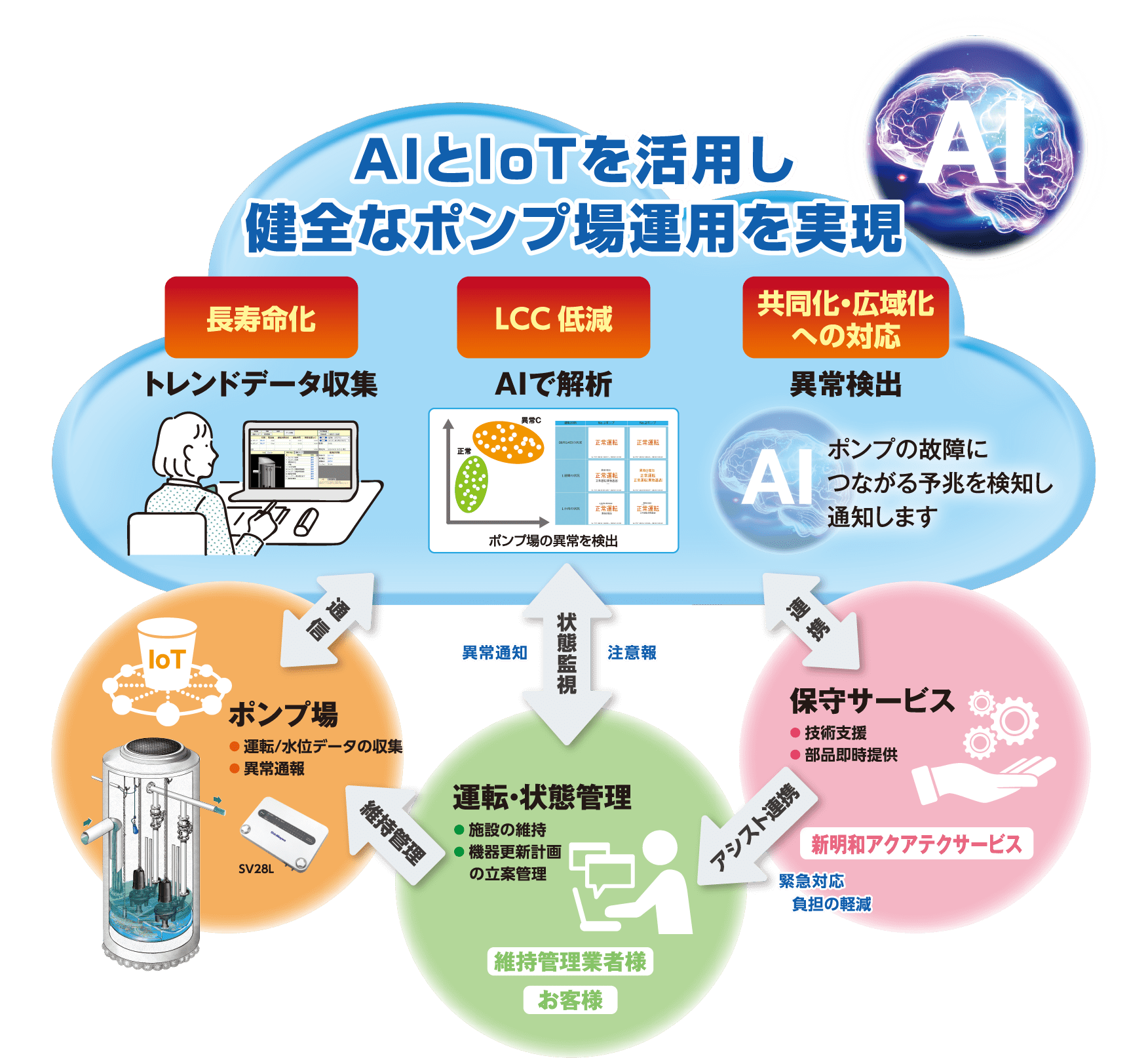 マンポネット®（クラウド） サービス要項