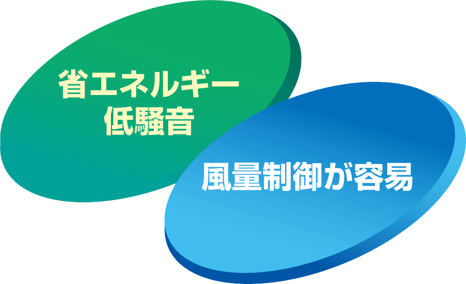 省エネルギー低騒音/風量制御が容易