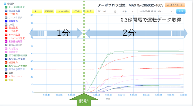 イベントレコード機能