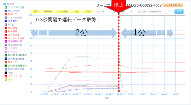 イベントレコード機能