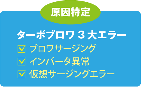 イベントレコード機能