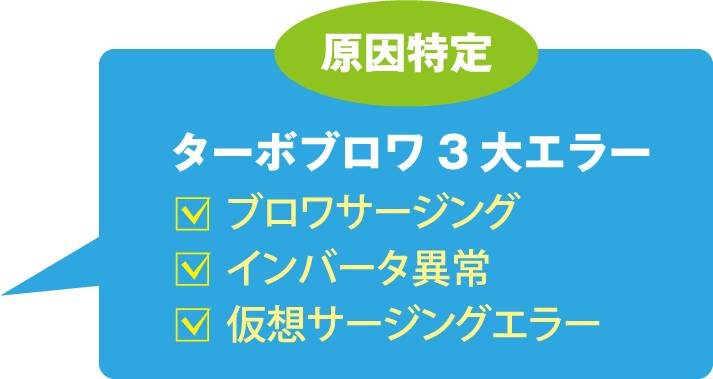 イベントレコード機能