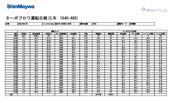 帳票自動作成機能