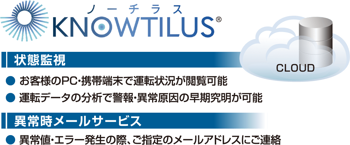 状態監視・異常時メールサービス