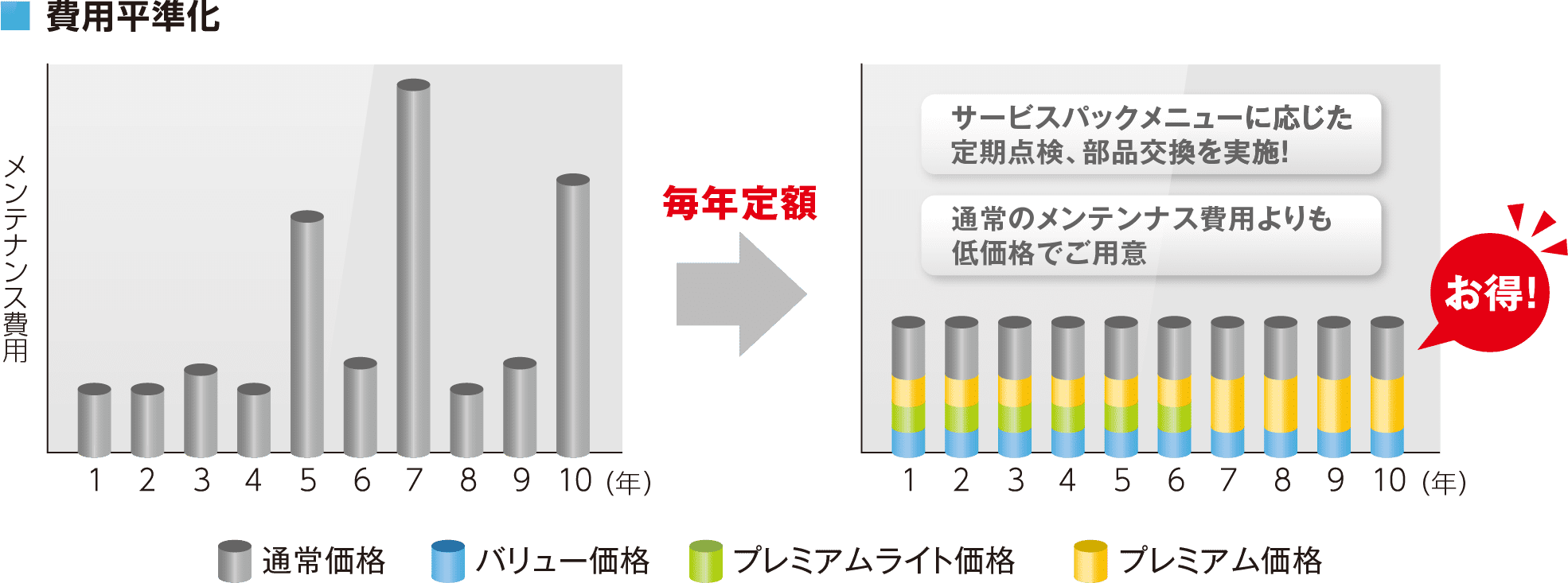 定額プランのご紹介