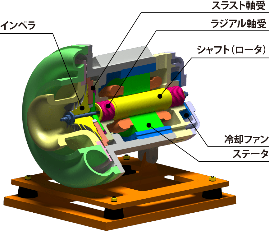 高速モータ