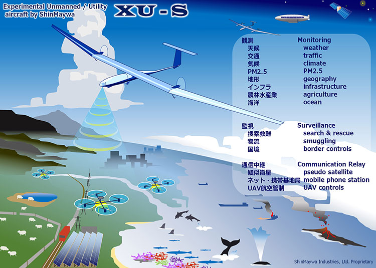 固定翼型無人航空機“XU-S”の研究開発 | 新明和工業株式会社