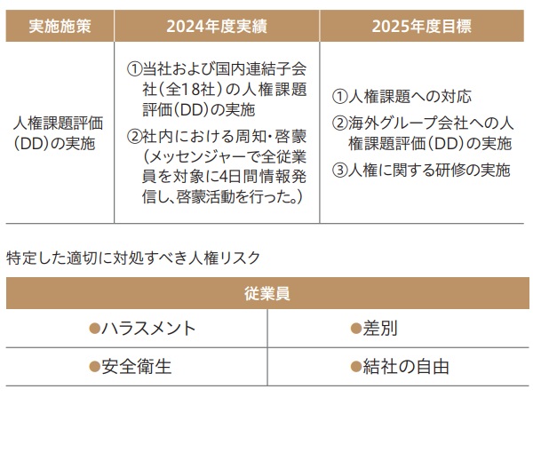 実施施策