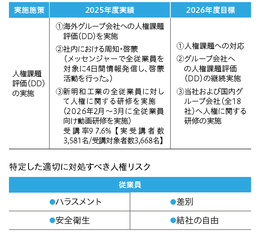 実施施策