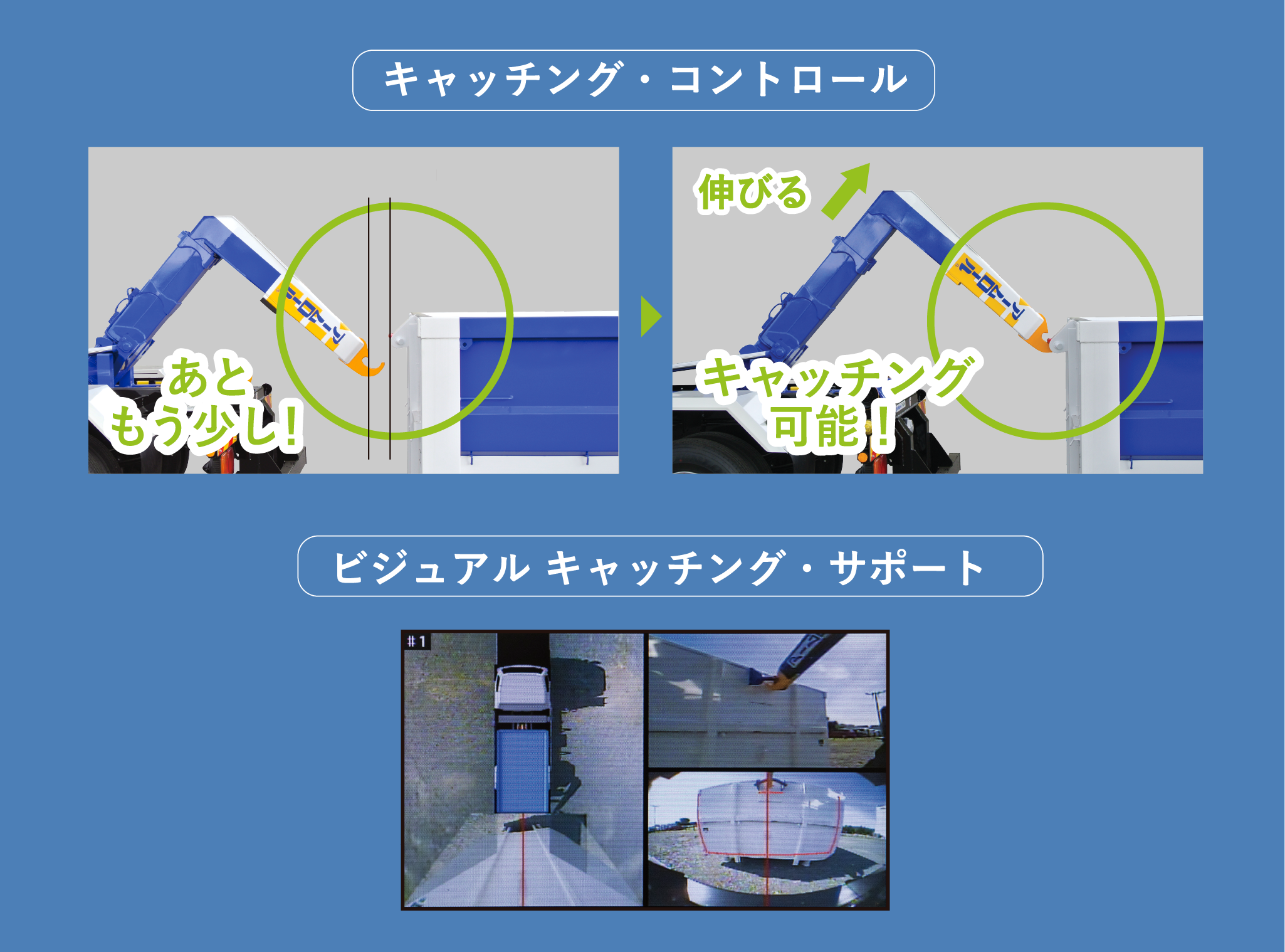 先進技術で安全、快適な作業を実現するオプション装備 。