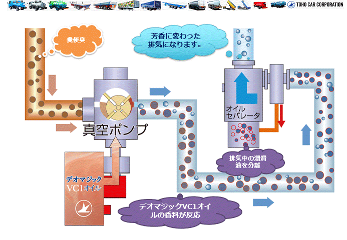 デオマジック消臭の仕組み