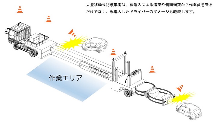 大型移動式防護車両