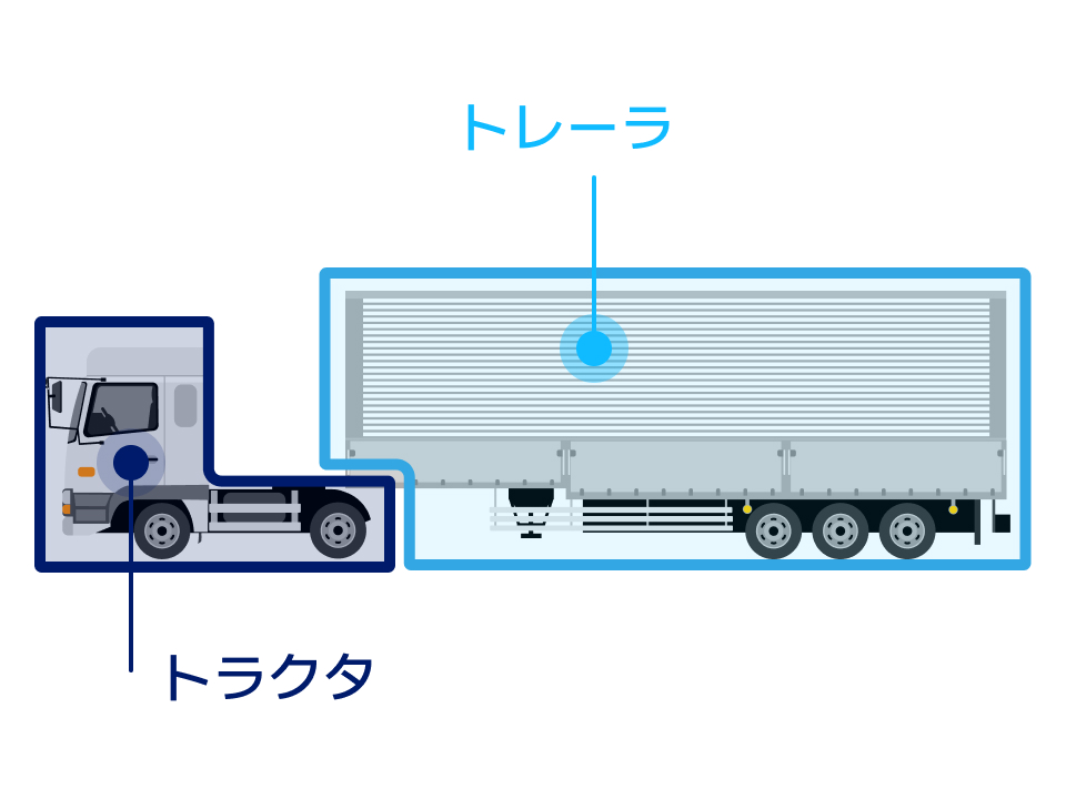 トレーラ＝トラクタが引っ張る車両部分