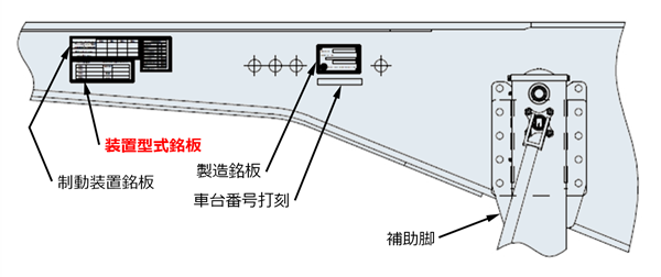 トレーラ装置型式銘板