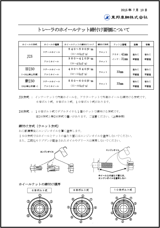 締付順序案内