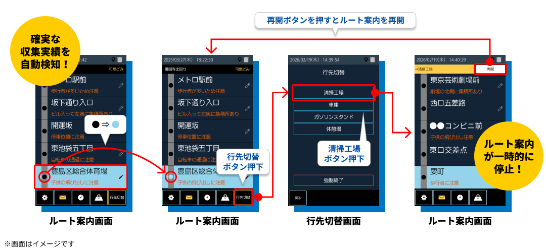 機能3のイメージ