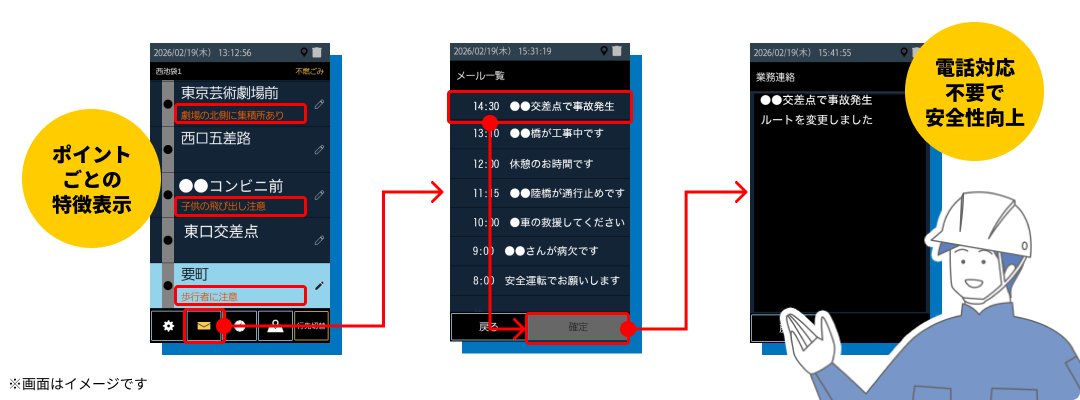 機能4のイメージ
