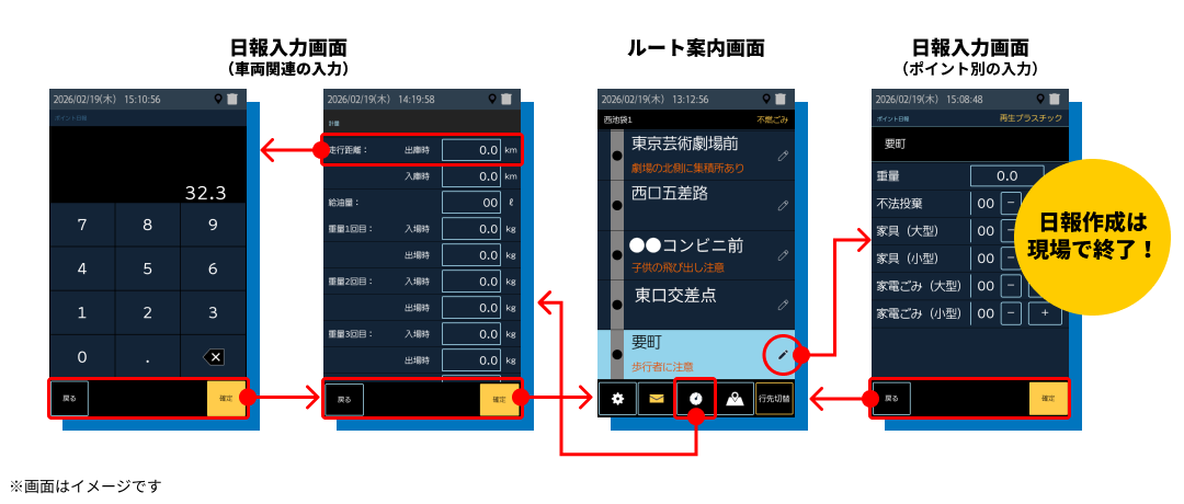 機能5のイメージ