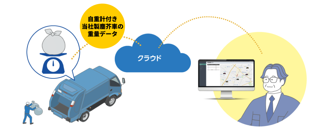 機能6のイメージ