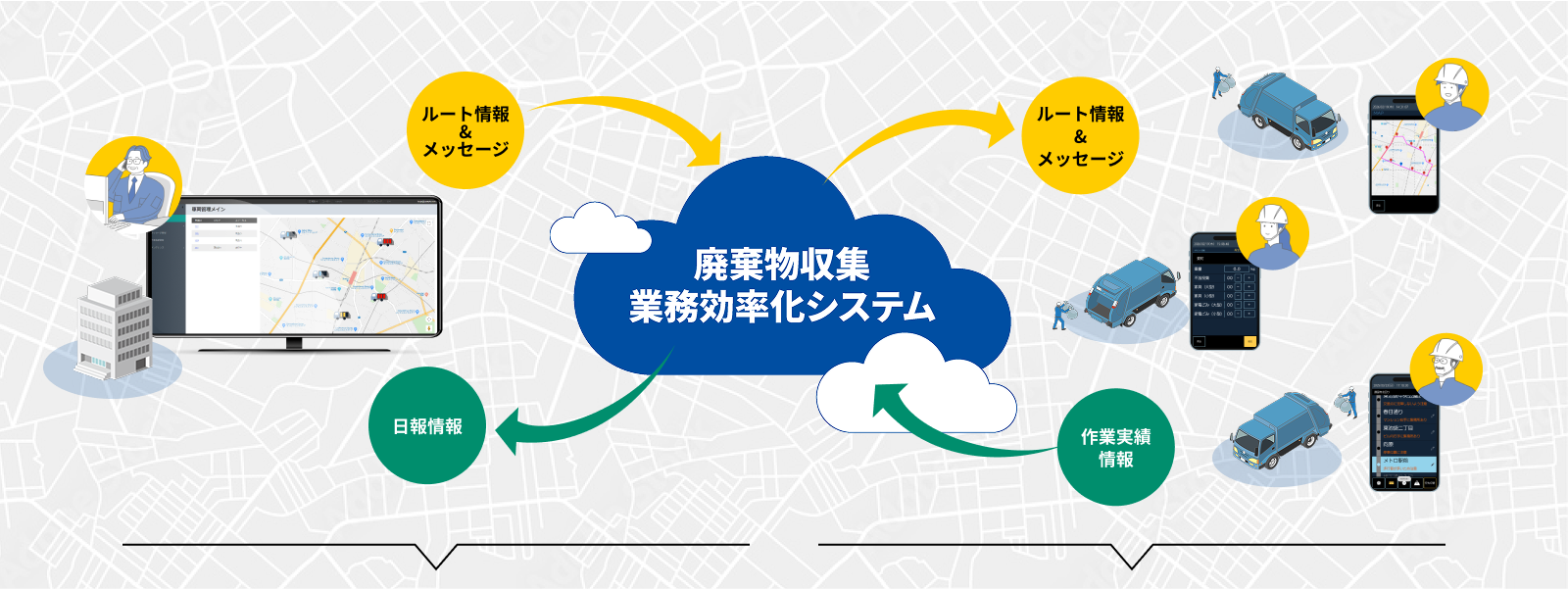廃棄物収集業務効率化システムのイメージ